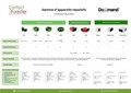 Répulsif à ultrasons Doxmand Nomus 360